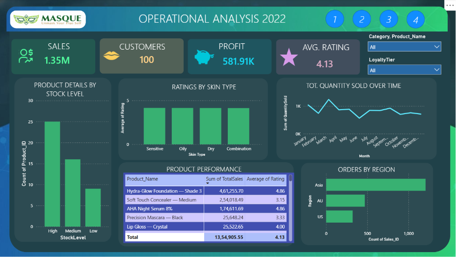 Operational Analysis Dashboard